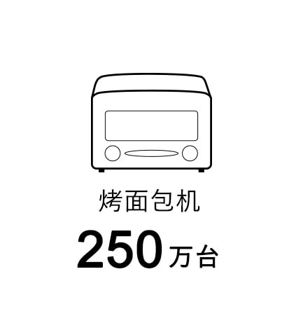 烤面包机 250万台