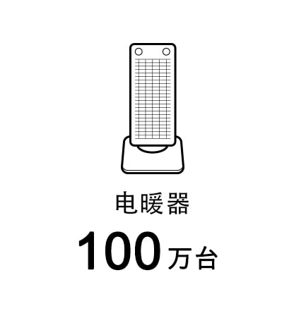 电暖器 100万台