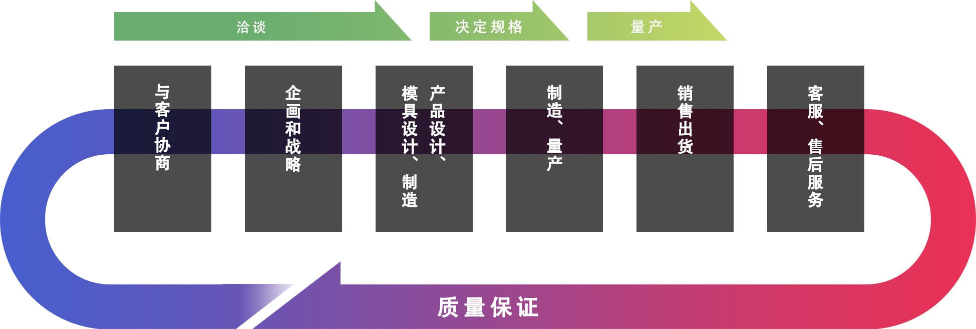 量産化プロセス