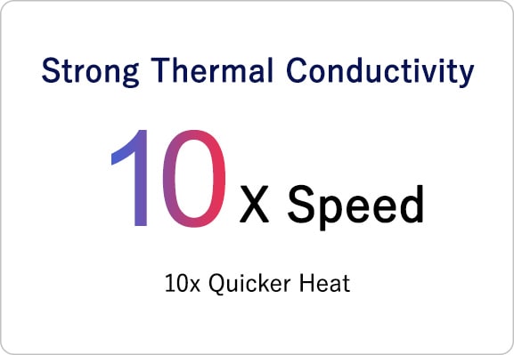 Strong Thermal Conductivity