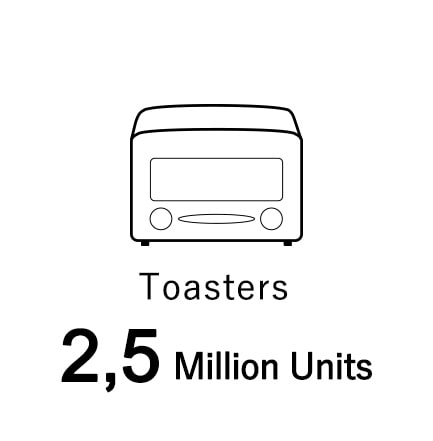 トースター250万台