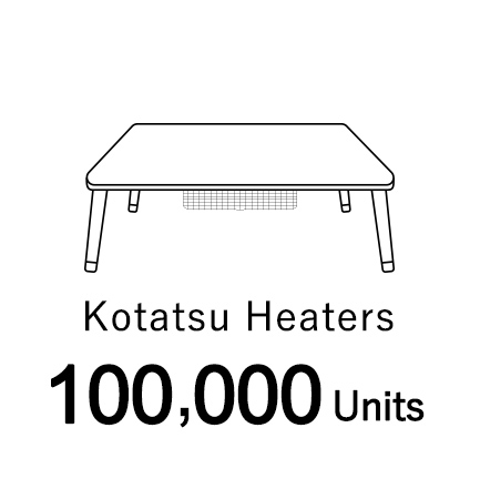 こたつ10万台