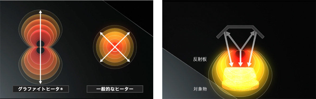 【2方向への指向性】