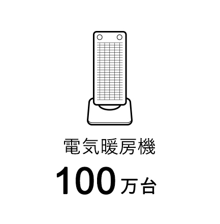 電気暖房器100万台