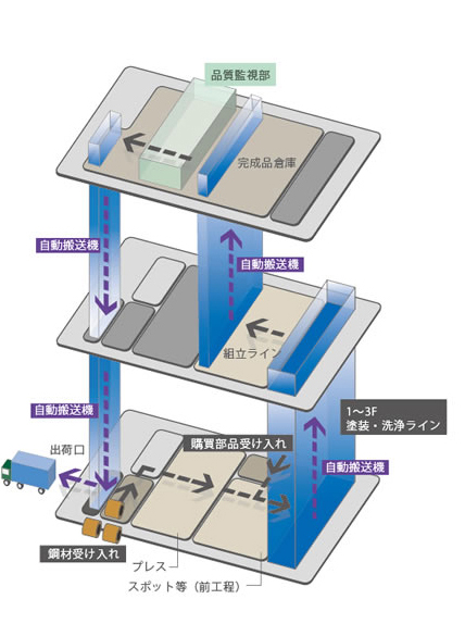 one-way 3次元ライン